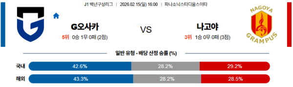 감바오사카 대 나고야 J리그백년구상리그 02월15일 맞대결 생중계, 스포츠중계, 스포츠분석