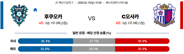 후쿠오카 대 세레소오사카 J리그백년구상리그 02월15일 맞대결 생중계, 스포츠중계, 스포츠분석