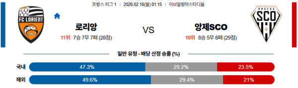 로리앙 대 앙제 리그앙 02월16일 맞대결 생중계, 스포츠중계, 스포츠분석