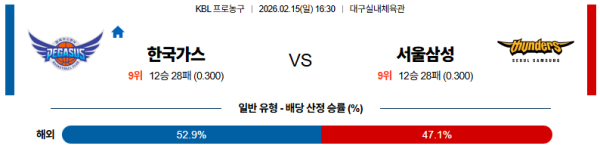 대구가스공사 대 서울삼성 KBL 02월15일 맞대결 생중계, 스포츠중계, 스포츠분석