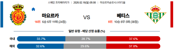 마요르카 대 베티스 라리가 02월16일 맞대결 생중계, 스포츠중계, 스포츠분석