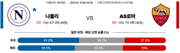나폴리 대 AS로마 세리에A 02월16일 맞대결 생중계, 스포츠중계, 스포츠분석