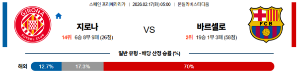 지로나 대 바르셀로나 라리가 02월17일 맞대결 생중계, 스포츠중계, 스포츠분석