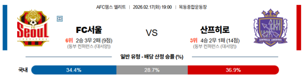 서울FC 대 산프레체히로시마 AFC챔피언스리그 02월17일 맞대결 생중계, 스포츠중계, 스포츠분석