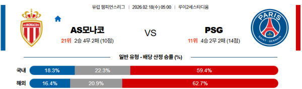 AS모나코 대 파리생제르망 UEFA챔피언스리그 02월18일 맞대결 생중계, 스포츠중계, 스포츠분석