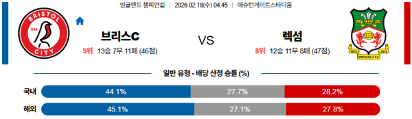 브리스톨 대 렉섬 잉글랜드챔피언쉽 02월18일 맞대결 생중계, 스포츠중계, 스포츠분석