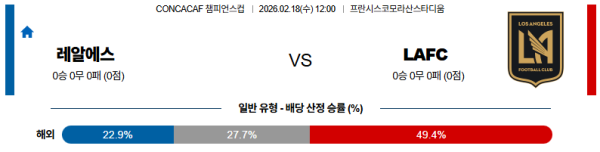 레알에스파냐 대 LAFC CONCACAF챔피언스컵 02월18일 맞대결 생중계, 스포츠중계, 스포츠분석