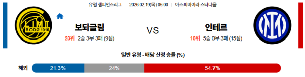 보되글림트 대 인터밀란 UEFA챔피언스리그 02월19일 맞대결 생중계, 스포츠중계, 스포츠분석
