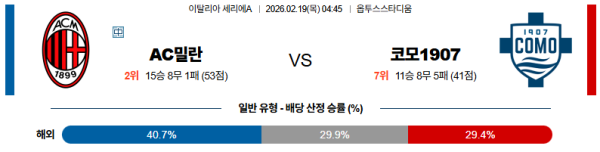 AC밀란 대 코모 세리에A 02월19일 맞대결 생중계, 스포츠중계, 스포츠분석