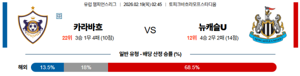 카라바흐 대 뉴캐슬 UEFA챔피언스리그 02월19일 맞대결 생중계, 스포츠중계, 스포츠분석