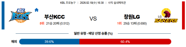부산KCC 대 창원LG KBL 02월18일 맞대결 생중계, 스포츠중계, 스포츠분석
