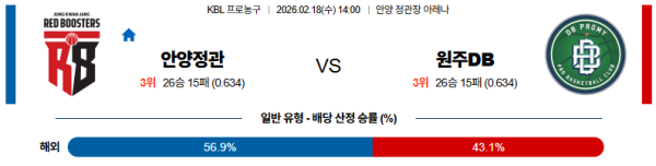 안양정관장 대 원주DB KBL 02월18일 맞대결 생중계, 스포츠중계, 스포츠분석