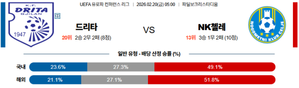 드리타 대 NK첼예 UEFA유로파컨퍼런스 02월20일 맞대결 생중계, 스포츠중계, 스포츠분석