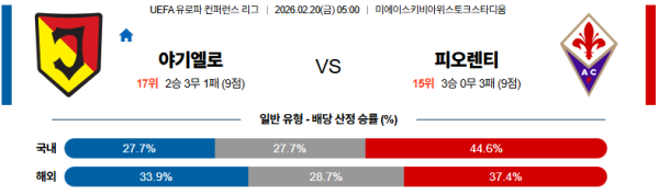 야기엘로니아 대 피오렌티나 UEFA유로파컨퍼런스 02월20일 맞대결 생중계, 스포츠중계, 스포츠분석