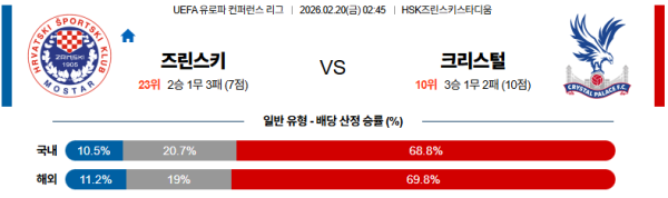 즈린스키 대 크리스탈팰리스 UEFA유로파컨퍼런스 02월20일 맞대결 생중계, 스포츠중계, 스포츠분석
