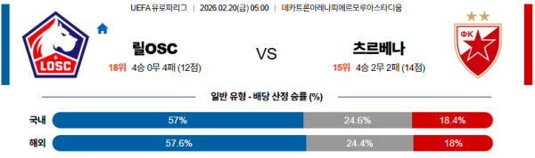 릴 대 츠르베나즈베즈다 UEFA유로파리그 02월20일 맞대결 생중계, 스포츠중계, 스포츠분석