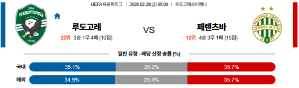 페렌츠바로스 대 루도고레츠 UEFA유로파리그 02월20일 맞대결 생중계, 스포츠중계, 스포츠분석