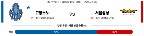 고양소노 대 서울삼성 KBL 02월19일 맞대결 생중계, 스포츠중계, 스포츠분석