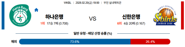 하나은행 대 신한은행 WKBL 02월20일 맞대결 생중계, 스포츠중계, 스포츠분석