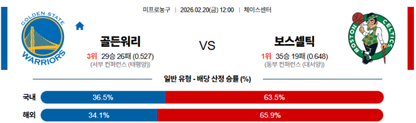 골든스테이트 대 보스턴 NBA 02월20일 맞대결 생중계, 스포츠중계, 스포츠분석