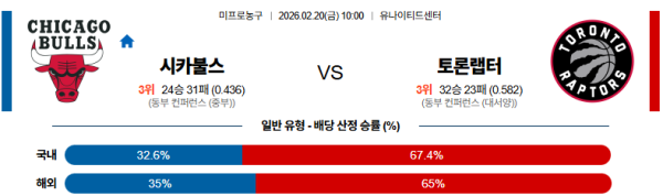 시카고 대 토론토 NBA 02월20일 맞대결 생중계, 스포츠중계, 스포츠분석