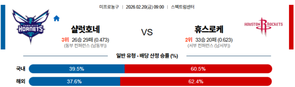 샬럿 대 휴스턴 NBA 02월20일 맞대결 생중계, 스포츠중계, 스포츠분석