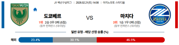 도쿄베르디 대 마치다 J리그백년구상리그 02월21일 맞대결 생중계, 스포츠중계, 스포츠분석