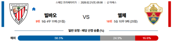 빌바오 대 엘체 라리가 02월21일 맞대결 생중계, 스포츠중계, 스포츠분석