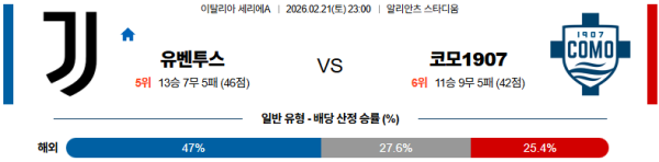 유벤투스 대 코모 세리에A 02월21일 맞대결 생중계, 스포츠중계, 스포츠분석
