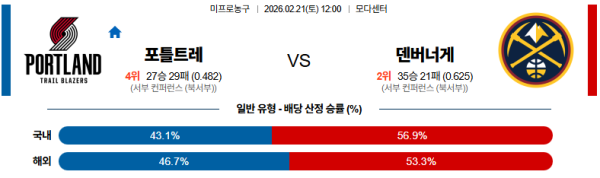 포틀랜드 대 덴버 NBA 02월21일 맞대결 생중계, 스포츠중계, 스포츠분석