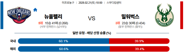뉴올리언스 대 밀워키 NBA 02월21일 맞대결 생중계, 스포츠중계, 스포츠분석