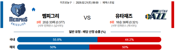 멤피스 대 유타 NBA 02월21일 맞대결 생중계, 스포츠중계, 스포츠분석