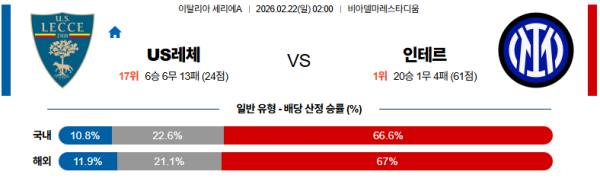 레체 대 인터밀란 세리에A 02월22일 맞대결 생중계, 스포츠중계, 스포츠분석