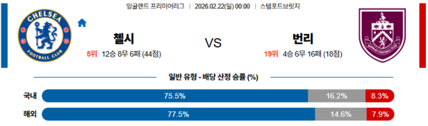 첼시 대 번리 프리미어리그 02월22일 맞대결 생중계, 스포츠중계, 스포츠분석