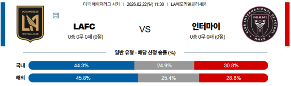 LAFC 대 인터마이애미 메이저리그사커 02월22일 맞대결 생중계, 스포츠중계, 스포츠분석