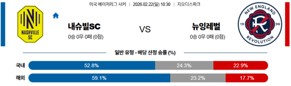 내슈빌 대 뉴잉글랜드 메이저리그사커 02월22일 맞대결 생중계, 스포츠중계, 스포츠분석