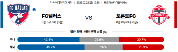 댈러스 대 토론토 메이저리그사커 02월22일 맞대결 생중계, 스포츠중계, 스포츠분석