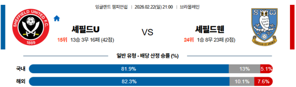 셰필드유나이티드 대 셰필드웬즈데이 잉글랜드챔피언쉽 02월22일 맞대결 생중계, 스포츠중계, 스포츠분석
