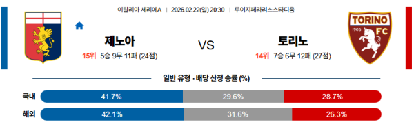 제노아 대 토리노 세리에A 02월22일 맞대결 생중계, 스포츠중계, 스포츠분석