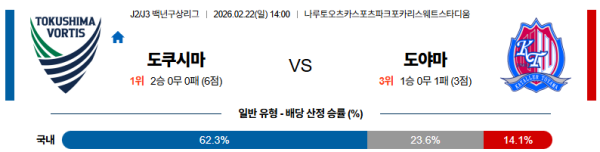 도쿠시마 대 도야마 J리그백년구상리그 02월22일 맞대결 생중계, 스포츠중계, 스포츠분석