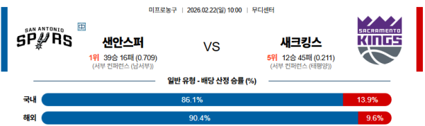 샌안토니오 대 새크라멘토 NBA 02월22일 맞대결 생중계, 스포츠중계, 스포츠분석