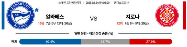 알라베스 대 지로나 라리가 02월24일 맞대결 생중계, 스포츠중계, 스포츠분석
