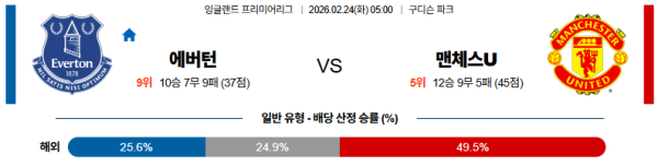 에버턴 대 맨유 프리미어리그 02월24일 맞대결 생중계, 스포츠중계, 스포츠분석