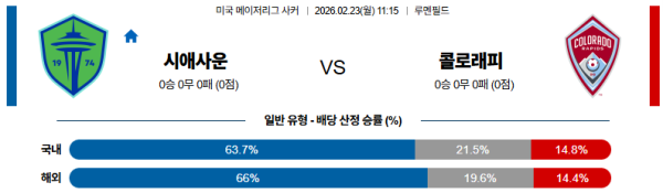 시애틀 대 콜로라도 메이저리그사커 02월23일 맞대결 생중계, 스포츠중계, 스포츠분석