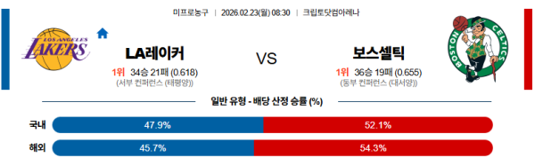 LA레이커스 대 보스턴 NBA 02월23일 맞대결 생중계, 스포츠중계, 스포츠분석