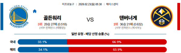 골든스테이트 대 덴버 NBA 02월23일 맞대결 생중계, 스포츠중계, 스포츠분석