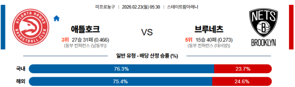 애틀랜타 대 브루클린 NBA 02월23일 맞대결 생중계, 스포츠중계, 스포츠분석