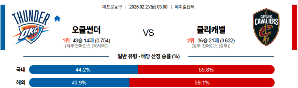 오클라호마시티 대 클리블랜드 NBA 02월23일 맞대결 생중계, 스포츠중계, 스포츠분석