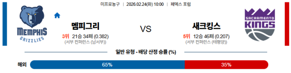 멤피스 대 새크라멘토 NBA 02월24일 맞대결 생중계, 스포츠중계, 스포츠분석