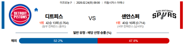 디트로이트 대 샌안토니오 NBA 02월24일 맞대결 생중계, 스포츠중계, 스포츠분석